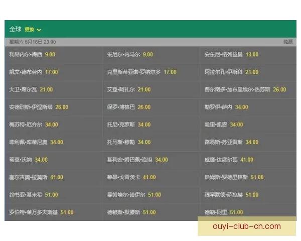 世界杯竞猜赔率变化分析及其对比赛走势的影响解读